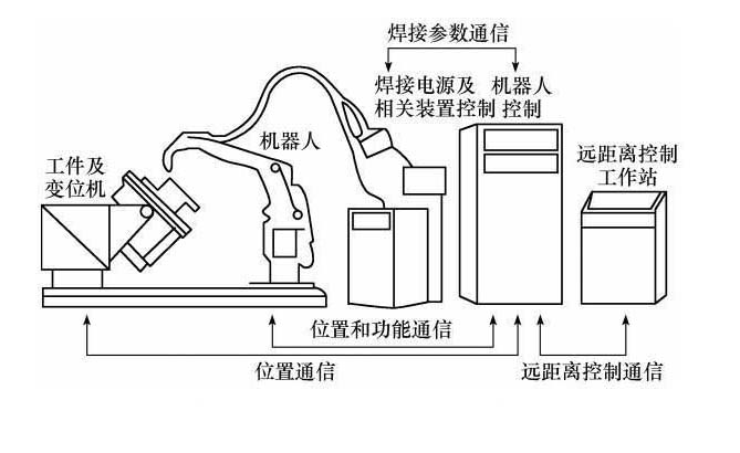 焊接機器人怎么安裝？關鍵做好這4步