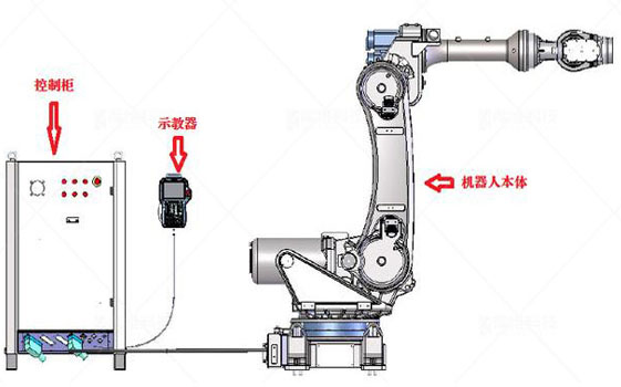機器人焊接系統