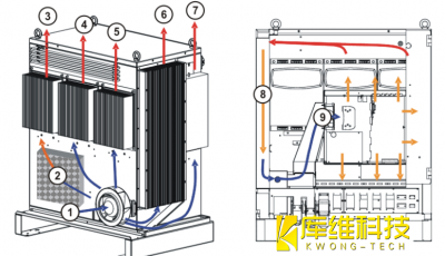 <b>詳解KUKA機器人KR C4 箱柜冷卻系統</b>